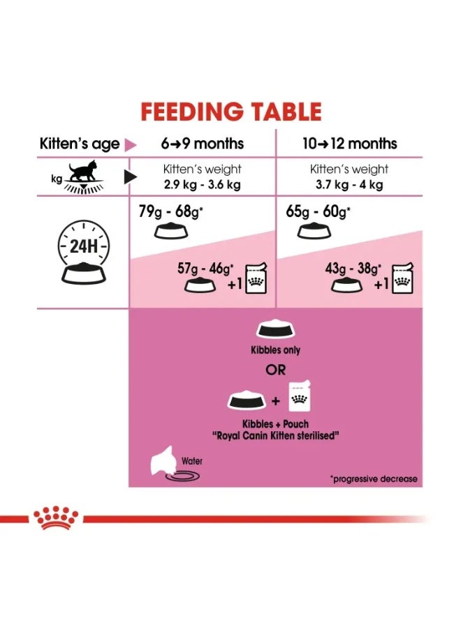 Royal Canin Feline Health Nutrition Kitten Sterilised Kitten Sterilised Dry Cat Food Bag 2kg - Image 5