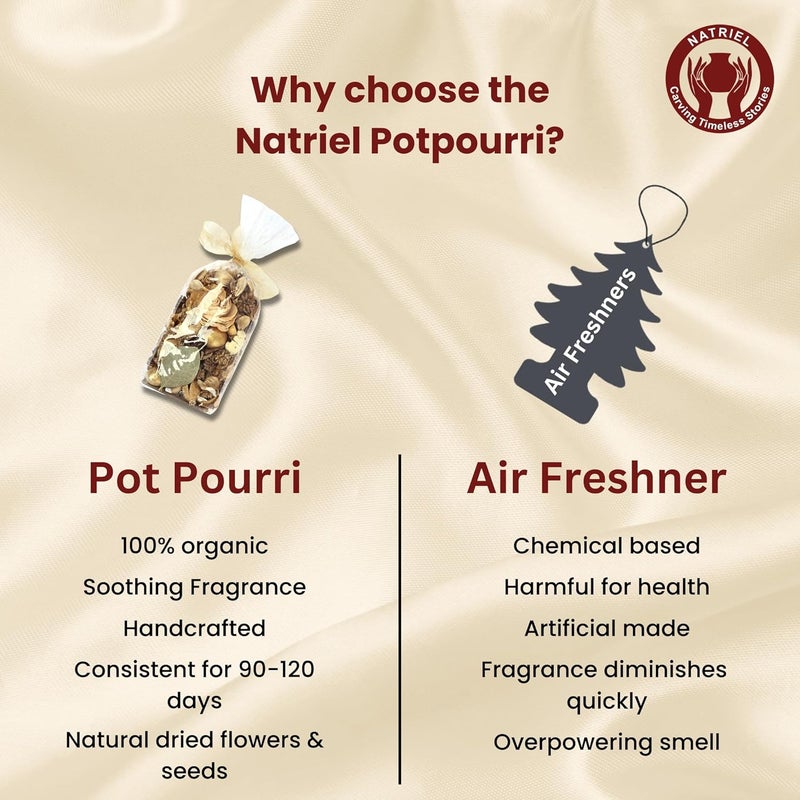 NATRIEL 180 Scented Potpourri Pouch Dried Leaves and Flowers for Natural Dcor Mood Enhancement Water Lily  - Image 4