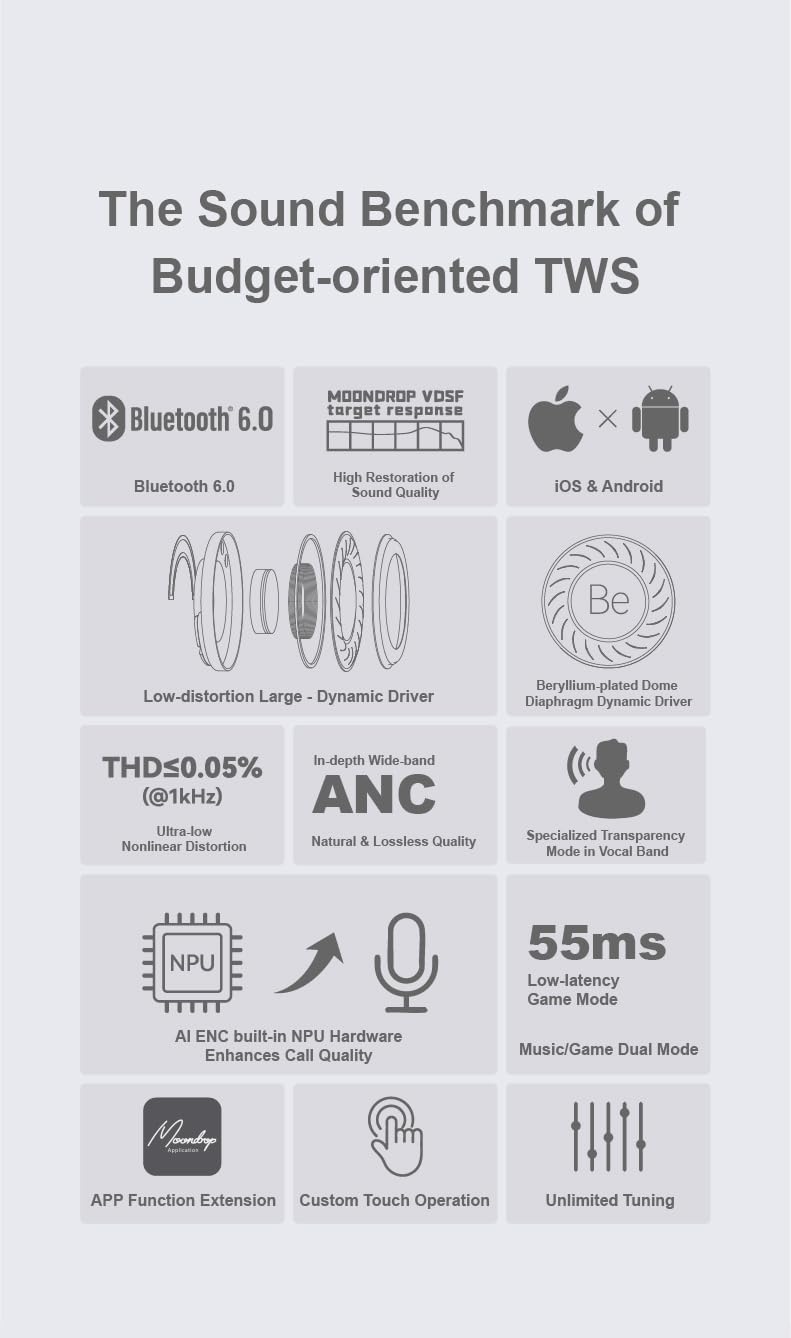 Moondrop Space Travel 2 HiFi Noise-Canceling TWS Wireless Earphone Bluetooth 6.0 ANC Low-Latency Game Mode SBC/AAC (White) - Image 5
