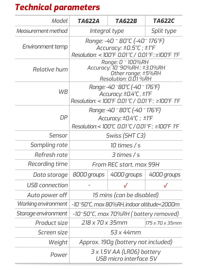 TASI - TA622C High Accuracy Digital Handheld Temperature Humidity Meter Digital Dew Point Thermometer Wet Bulb Temperature Ambient Temperature Hygrometer with Min/Max/Avg LCD Backlight Automatic Shutdown - Image 1