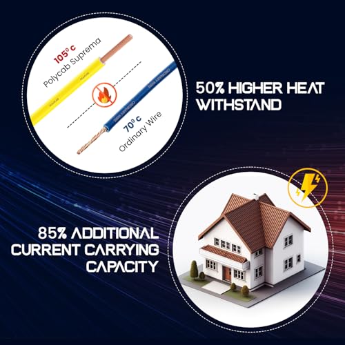 Polycab Suprema 1.5 sqmm Electron beam technology housewire|1.505C heat withstand capacity| No melt-No drip PVC insulation| 60 years product life|85% higher current carrying capacity|90M coil【Yellow】 - Image 4