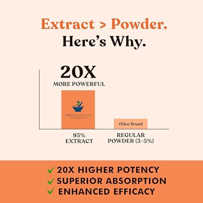American Standard Supplements Turmeric Extract - Curcumin 95% with Ginger Root Extract & Black Pepper Extract– 60 Vegan Capsules, 60 Servings - Image 4