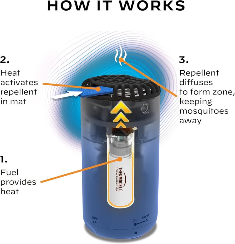 Thermacell Mosquito Repeller Patio Shield - Image 5