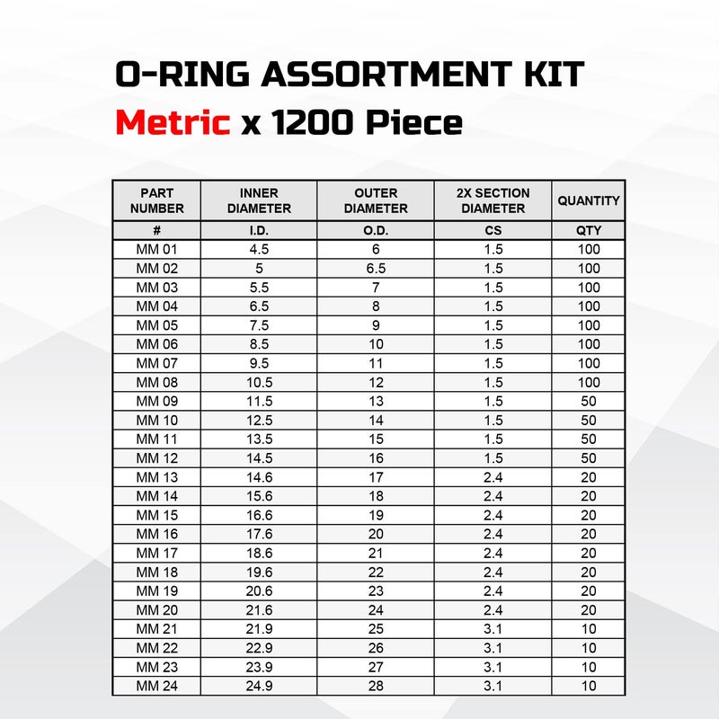 Anfrere 2400pcs Universal Rubber O Ring Kit, 48 Size Industrial Grade SAE & Metric O-Ring Assortment with Pick and Hook, NBR Orings for Plumbing, Gas, Automotive, Faucet Repair, Resist Oil and Heat - Image 4