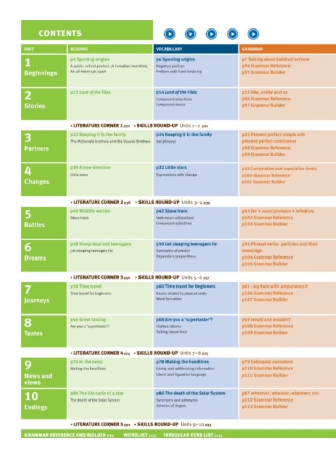 Oxford Aim High - English Course for Teenagers - level 6_students_book - Image 2