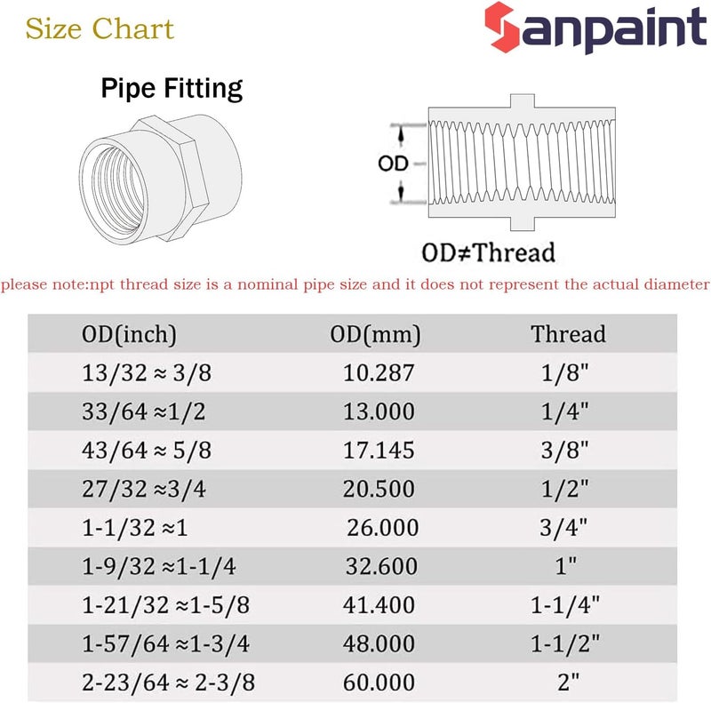 Sanpaint 2 Pack 1/4" x 1/4" NPT Coupler, Brass Female Pipe Fitting (1/4" x 1/4" NPT Female, 2) - Image 2