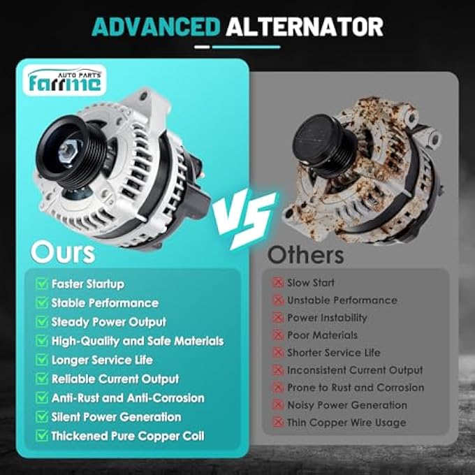 Farrme 13918 Car Alternator 12V 130 Amp, 6-Groove Pulley Fit for Honda Odyssey 2002-2004, for Pilot 2003-2004 & for Acura MDX 2001-2002 V6 3.5L Automotive Replacement Alternators 13918N, 104210-3090 - Image 5