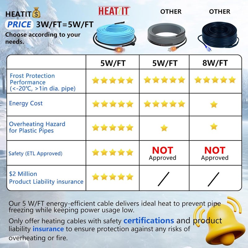 HEATIT 5JHSF 6Ft Versatile Self-Regulating Heat Tape for Metal, Plastic Home Pipes and RV, Water Pipe Freeze Protection, ETL Listed, 120V - Image 3