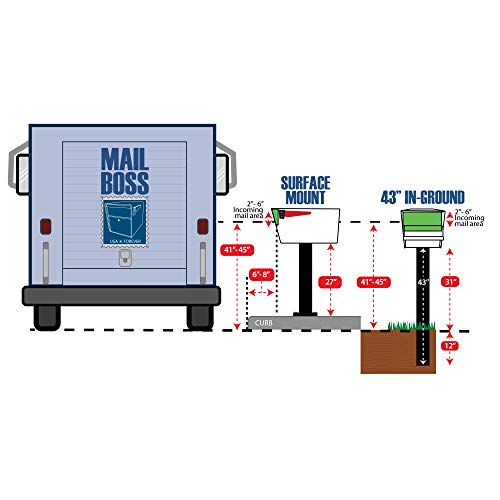 Mail Boss لوحة تثبيت سطحية Mail Boss 7151، لون أبيض ألباين - Image 4