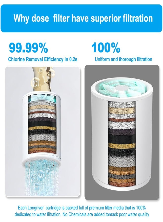 SIS-YAOLAN 36 Stage High Output Shower Filter for Hard Water Fan-Shaped Even Flow, Removes Chlorine, Heavy Metals, Sediment & Odor - Universal Replacement Filter for Handheld & Fixed Showerheads - Image 3