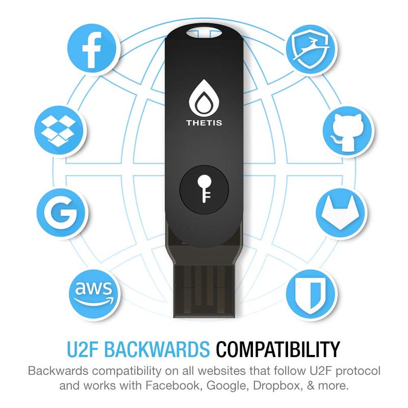 THETIS FIDO2 Security Key [Folding Design] Thetis Universal Two Factor Authentication USB (Type A) for Multi-Layered Protection (HOTP) in Windows/Linux/Mac OS,Gmail,Facebook,Dropbox,SalesForce,GitHub - Image 4