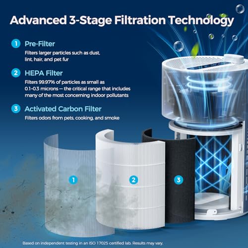 Purivortex Air Purifiers for Home, Quiet HEPA Air Filter for Pollen, Smoke, Dust, Pet Dander, Odor, Hair, Covers Up to 880 Sq Ft (Model: AC400 White with Fragrance Sponge) - Image 3