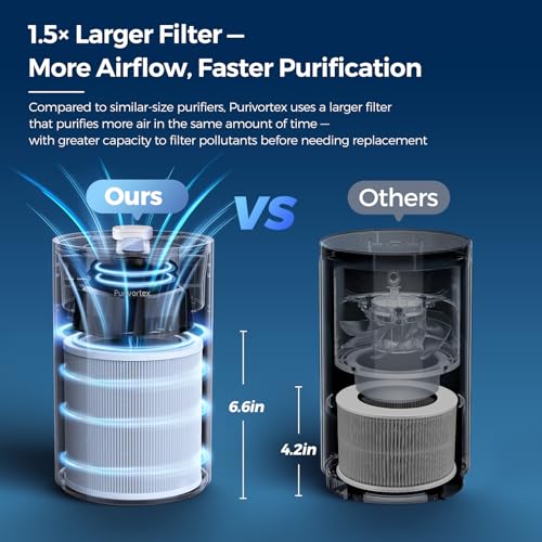 Purivortex Air Purifiers for Home, Quiet HEPA Air Filter for Pollen, Smoke, Dust, Pet Dander, Odor, Hair, Covers Up to 880 Sq Ft (Model: AC400 White with Fragrance Sponge) - Image 4