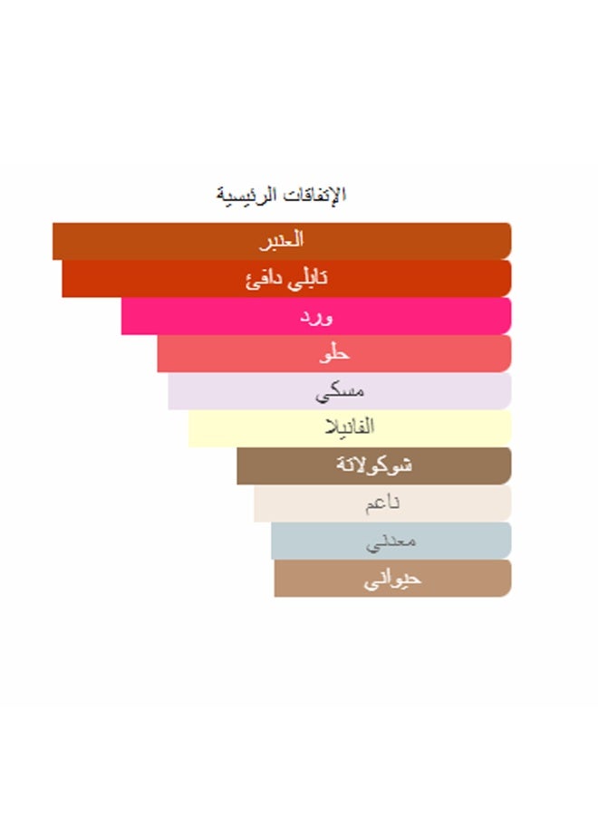 KHADLAJ Karus Secret Musk For Unisex EDP 100ml - Image 3