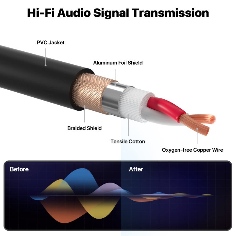 EBXYA 35ft XLR Cable 2 Pack - Premium Balanced XLR Microphone Cables with 3-Pin XLR Male to Female DMX Cable - Image 5
