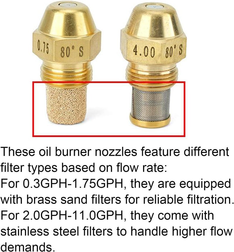 Replacement Brass Oil Burner Nozzle,80 Degree Solid Spray,Multiple GPH Sizes. - Image 4