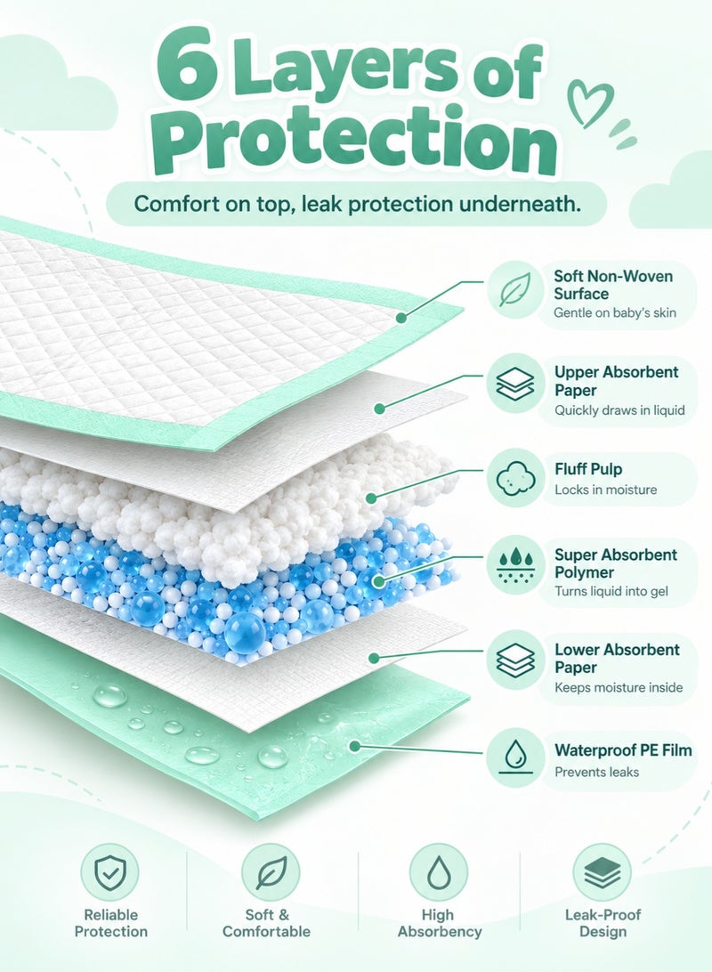 insular 100 Pack  Extra Thick Disposable Baby Changing Pad, Leak-Proof Waterproof Underpad for Newborn and Infant Care, Soft Protective Mat for Bed and Table, 33x45 cm, Green - Image 3