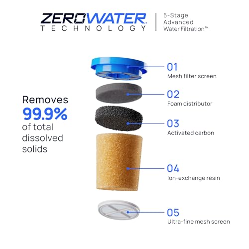 Culligan with ZeroWater Technology 32Cup Water Filter Dispenser Includes 5Stage Advanced Water Filter Certified to Reduce Lead Total PFAS Forever Chemicals Mercury Fluoride and Chlorine - Image 3