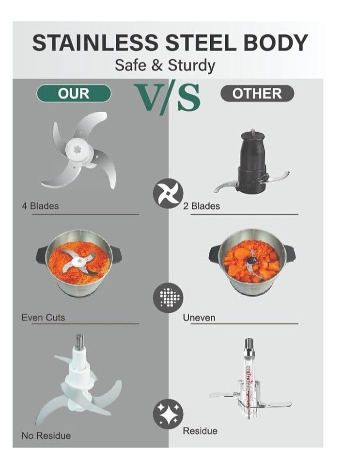 lynx Heavy-Duty Electric Meat Chopper 1200W – High-Performance 6.5L Stainless Steel Food Processor for Chopping, Mincing, and Grinding Meat, Vegetables, Fruits, and More  LY-CH-5007 - Image 2