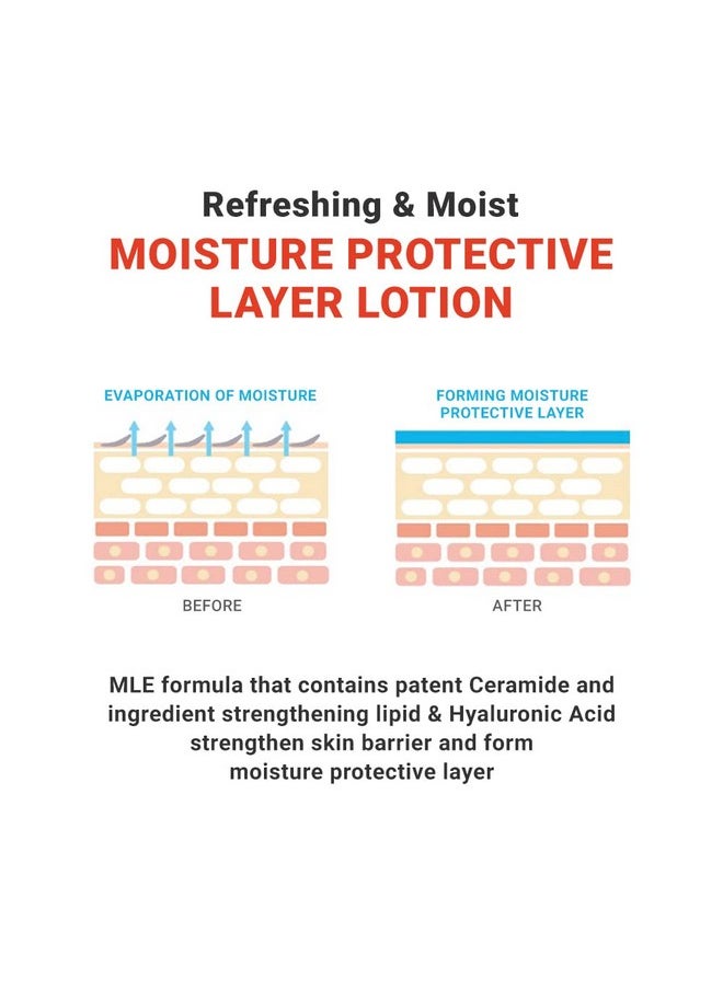 Atopalm - Mle Lotion 120Ml 4.05 Fl Oz For Sensitive Skin, 48 Hours Long Hydration With Ceramide, Long-Lasting Moisturizing Body Lotion, Strengthening Skin Barrier, Redness-Relief, Korean Skincare - Image 1