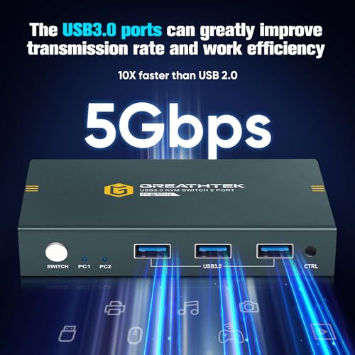 GREATHTEK USB3.0 KVM Switch 2 Port HDMI, 4K@60Hz KVM Switch 1 Monitors 2 Computers with 3 USB3.0 Ports, HDMI KVM Switches for 2 PCs Share 1 Monitors and USB Devices, Support Button Switch, EDID - Image 2