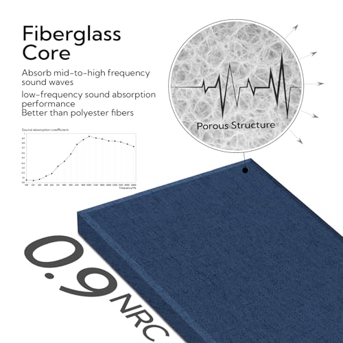Olanglab Fiberglass Acoustic Wall Panels 4 Pack, 11.8'' x 23.6'' Sound Panels, Fabric Wrapped Sound Proof Panels for Walls (Navy) - Image 4