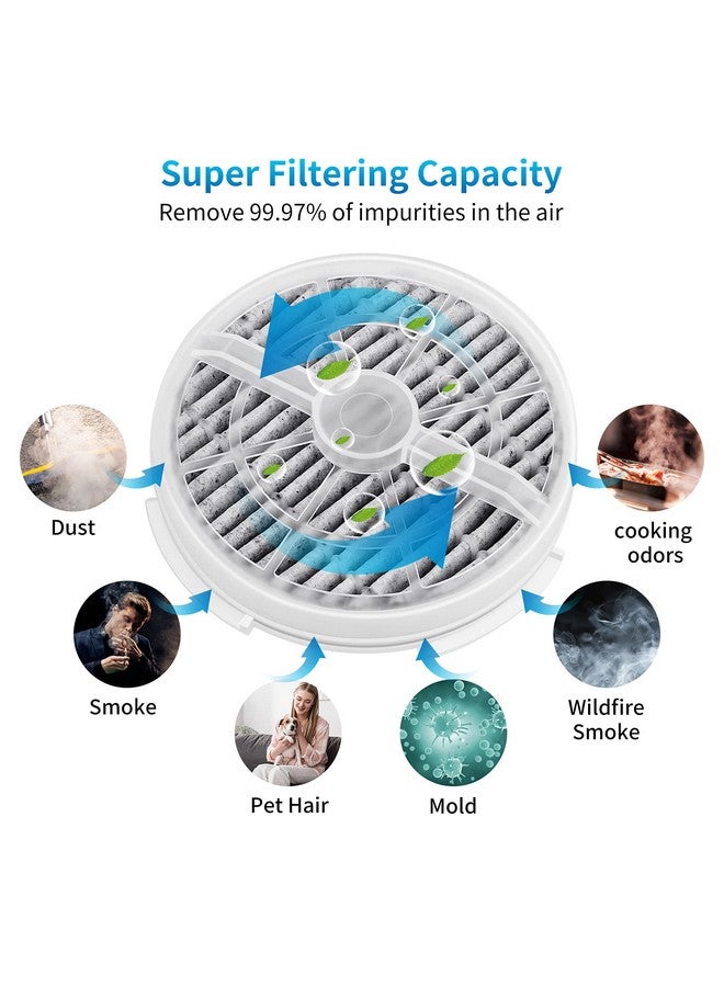 KEEPOW HEPA Filter Replacement Compatible with Frida Baby Air Purifier 3 in 1, RIGOGLIOSO Air Purifier GL2103, JINPUS GL-2103, LTLKY 900S, 4 Pack - Image 4