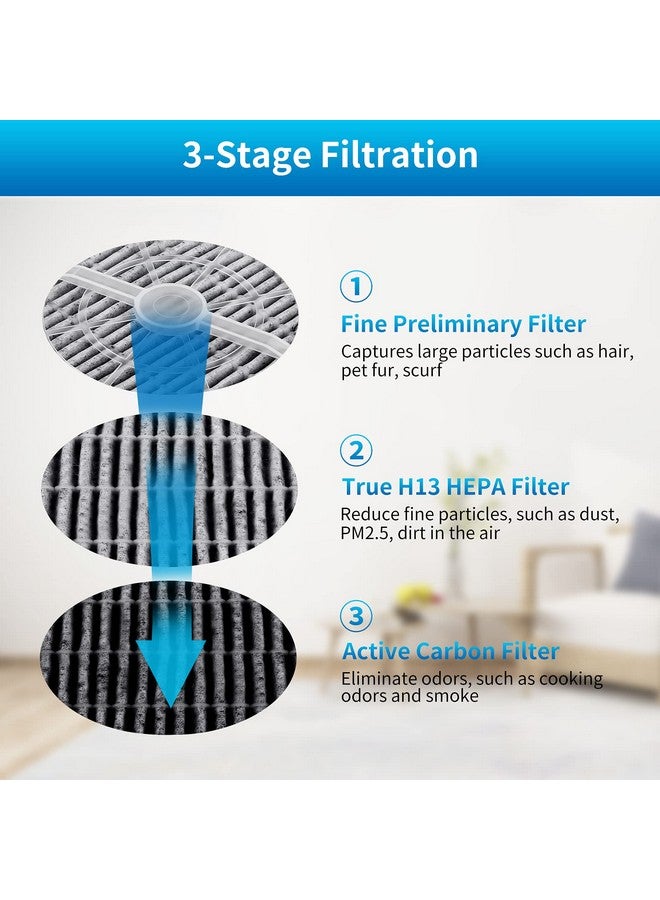 KEEPOW HEPA Filter Replacement Compatible with Frida Baby Air Purifier 3 in 1, RIGOGLIOSO Air Purifier GL2103, JINPUS GL-2103, LTLKY 900S, 4 Pack - Image 3