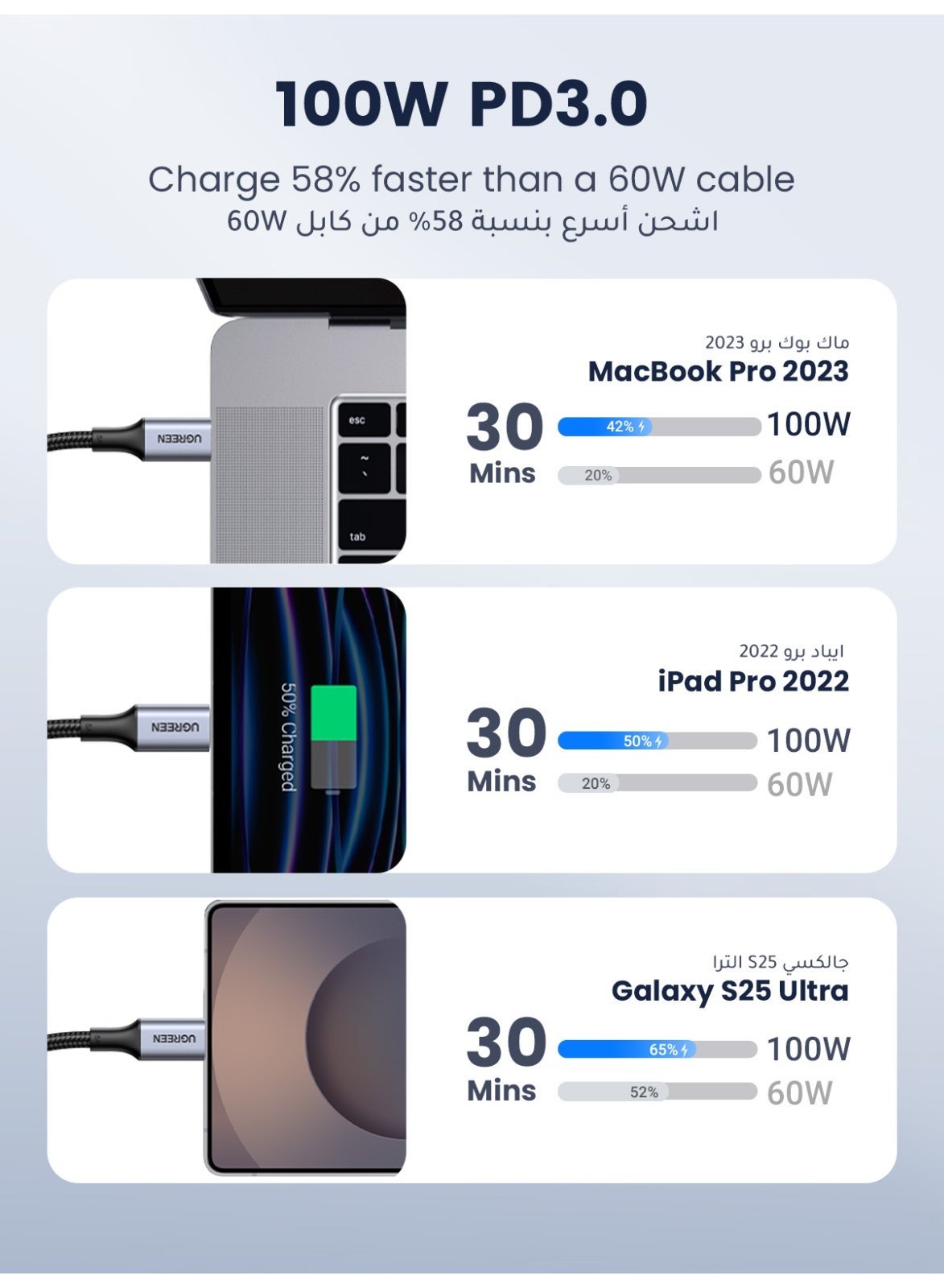 Ugreen 100W USB-C PD Fast Charge Cable 2m