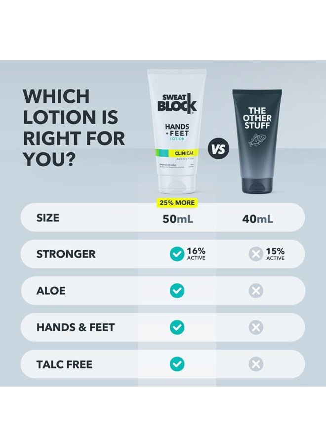 Sweatblock - Antiperspirant Lotion for Hands & Feet | CLINICAL STRENGTH for Men & Women | Hyperhidrosis Aid to Stop Excessive Sweating (2 Pack) - Image 1