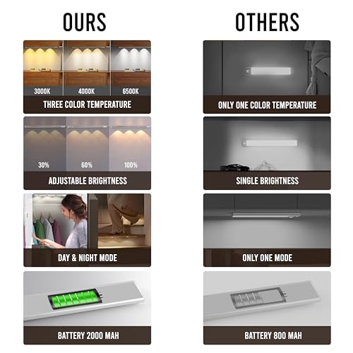 Gesto Rechargeable Motion Sensor Led Light for Wardrobe – 3 Color Modes Magnetic Closet Light with Stepless Dimming for Under Counter| Under Cabinet Light,Kitchen Light,Cupboard Lights (Silver,40 Cm) - Image 4