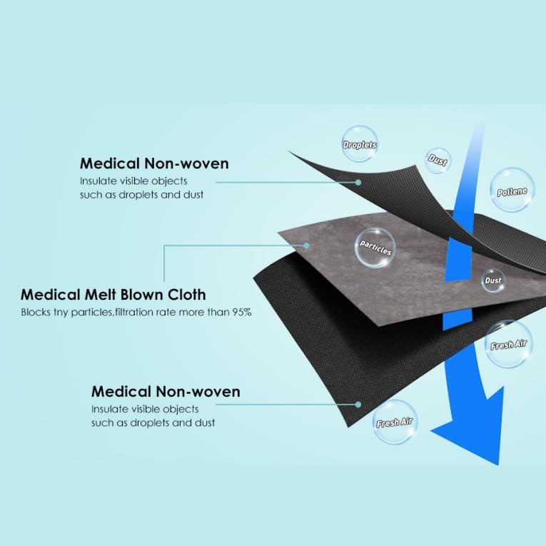 Element Disposable Black Mask 3-Ply Face Masks with Earloops Face Shield - Image 3