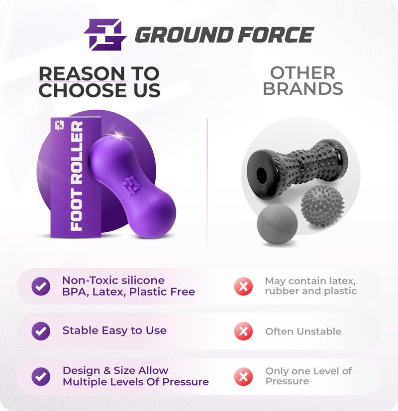 Ground Force جهاز تدليك القدم GROUND FORCE - مدلك سفر للقدم لتخفيف آلام الكعب، قوس القدم، التهاب اللفافة الأخمصية، والأعصاب. - Image 3