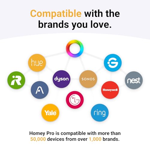 Homey هومى برو | مركز المنزل الذكي لأتمتة المنزل – ميزات Z-Wave Plus و Zigbee و Wi-Fi و BLE و الأشعة تحت الحمراء و Matter و Thread. متوافق مع سيري و أليكسا و جوجل هوم. - Image 4