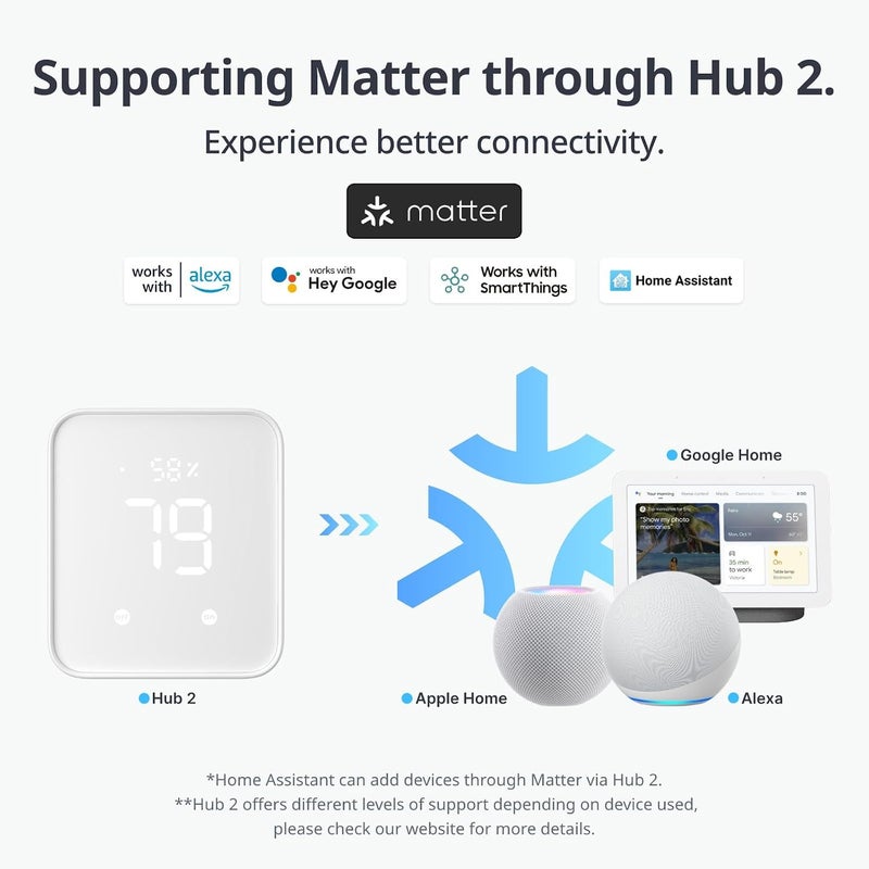 SwitchBot Smart Home IR Remote & Thermometer Hygrometer - Image 2