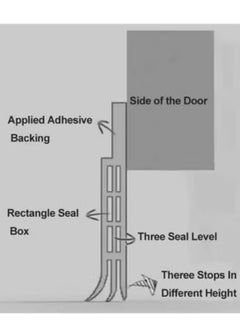 Y&D Adhesive Under Door Sweep Weather Stripping Soundproof Rubber Bottom Seal with Wider Strong for Interior Exterior Doors Guard Against Drafts Dust Noise Animals (1M Brown)  - Image 2
