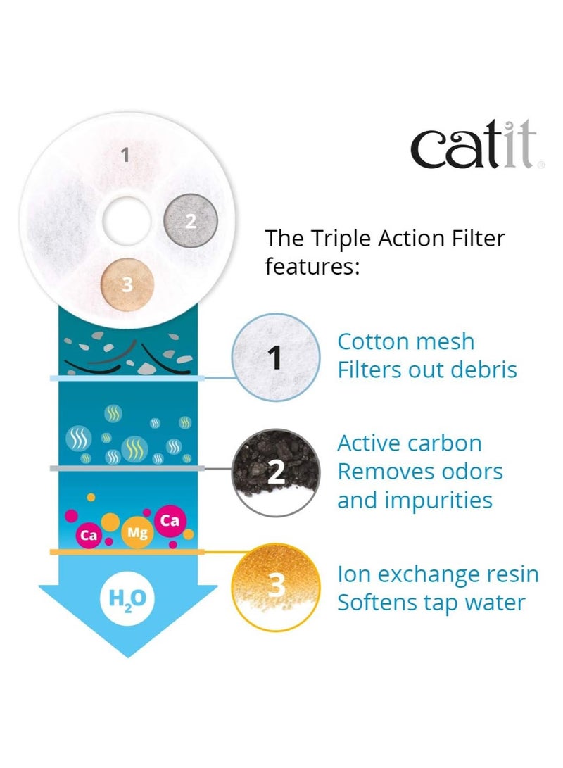 Catit مرشحات نافورة المياه ثلاثية العمل من كاتيت، مرشحات بديلة لنافورة شرب القطط، 5 عبوات - Image 3