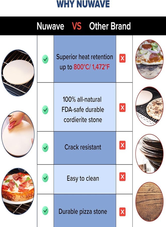 Nuwave 11.5 Inch Pizza Stone, New and Improved .48 Inch Thickness, Durable, Safe Baking Stone for Grill or Oven, Thermal Shock Resistant, Natural Cordierite Baking Stone, 1,472 °F Resistant, Round - Image 5