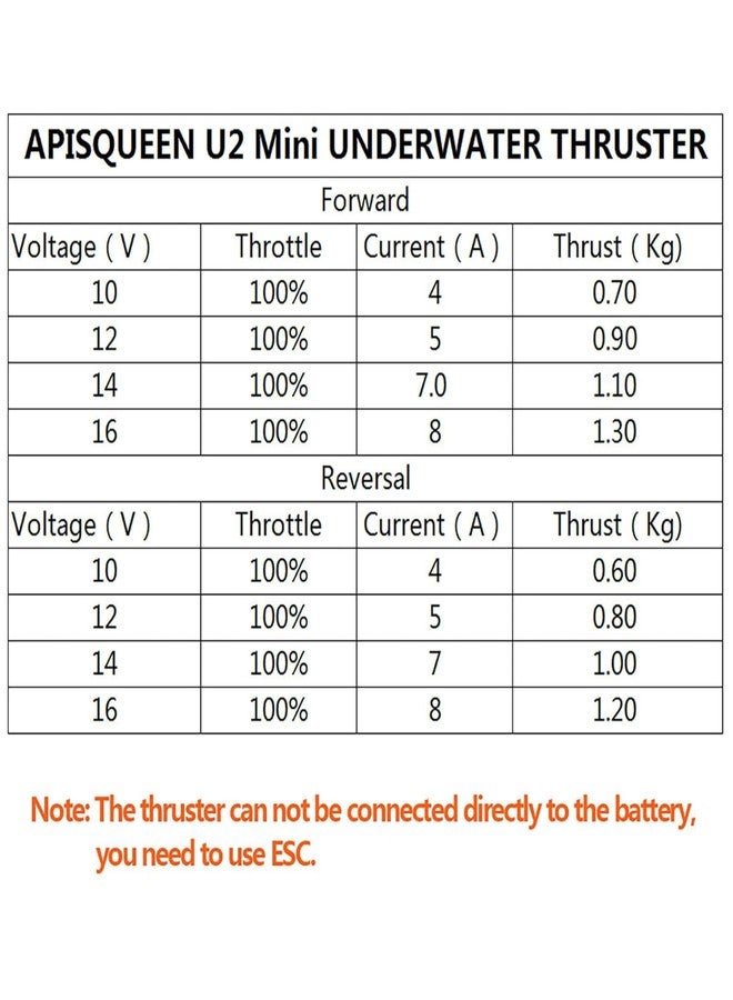 ApisQueen U2 Mini Underwater Thruster 12-16V 130W Brushless Motor Propeller Propulsion 1.3Kg Thrust for Kayak,ROV,RC Boat,Underwater Vehicle,Diving (CCW) - Image 2