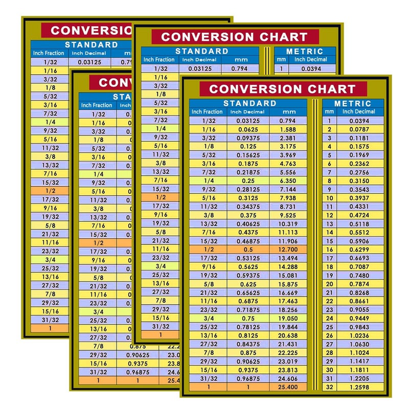 Remarkabel Fraction and Decimal to Metric Conversion Chart Card Decal，5.5 x 8.5 Inch Waterproof Metric Inches and Millimeters Conversion Chart Card for Toolbox Sticker Engineers(2 Pcs) - Image 1