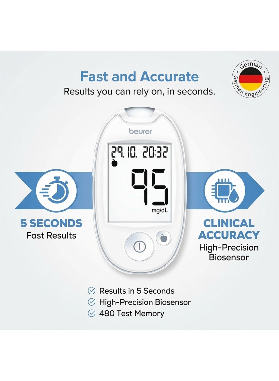 Beurer Gl 44 Blood Glucose Monitor With 50 Test Strips - White