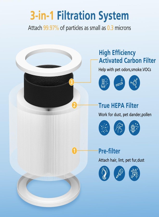 Caehomly ZQA-2000A ZQA-2000B Replacement Filter Compatible with Cobectal ZQA-2000B and Oterbear ZQA-2000C Air Purifi-er, 3-in-1 H13 True HEPA Filter System and High-Efficiency Activated Carbon Filter, 4 Pack - Image 3