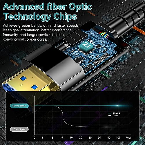 Anehmeta Fiber Optic HDMI Cable 65FT/20M, Long HDMI 2.1 Cable Support 48Gbps High Speed 8K@60Hz 4K@120Hz Dynamic HDR/eARC/HDCP 2.2&2.3/Dolby Atmos for Monitor,TV,Projector, Gaming Console - Image 2