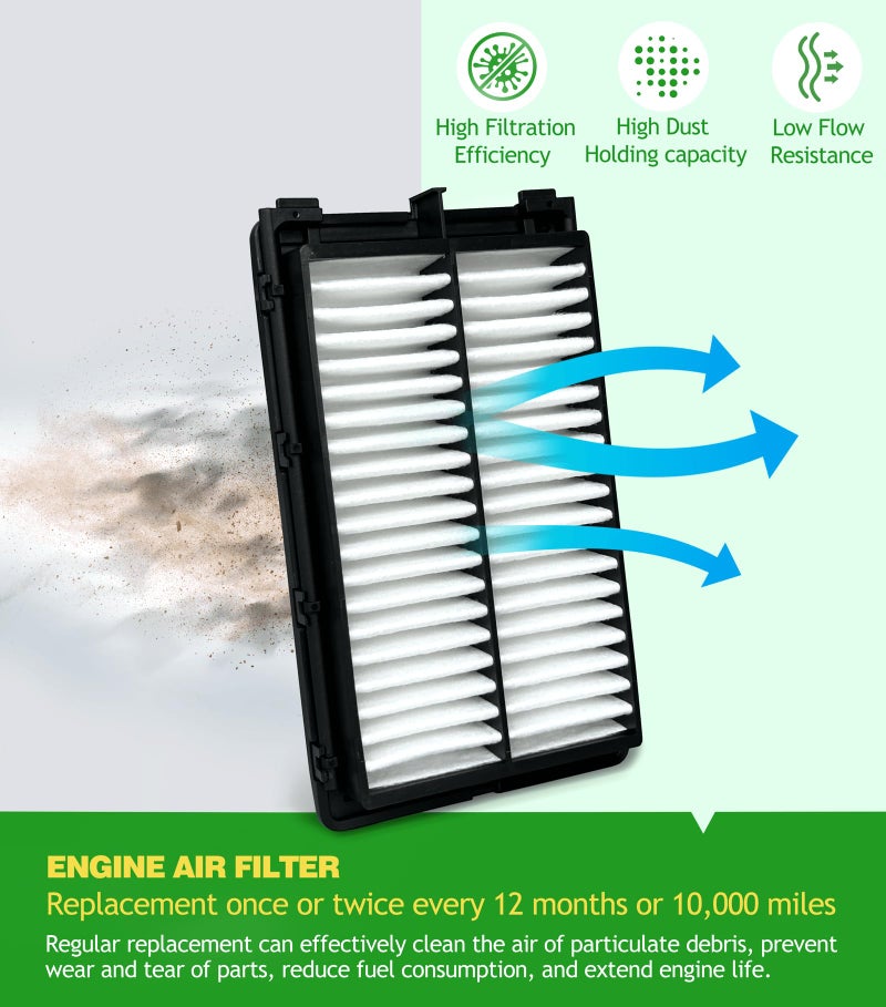 COCOAUTO (2.5L Gas) COCOAUTO Engine & Cabin Air Filter Kit for Tucson (2022-2025), Santa Fe/Sorento/Sonata (2021-2025), fits Sportage 2023-25 2.5L Gas Only, 28113L1000, 28113N9000, PA99540 (Not For Hybrid) - Image 5