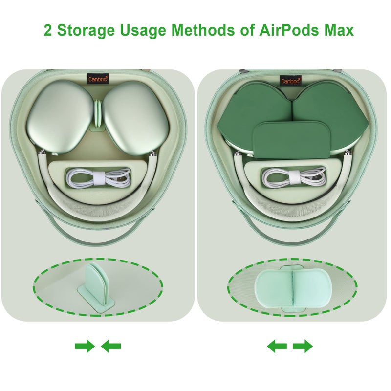Canboc Airpods Max Case with Sleep Mode for Apple AirPods Max (USB-C/Lightning)(2024/2020) Wireless Over-Ear Headphones, Smart Headphones Case, Extra Space fits Cable, Charger, Green (PU) - Image 3