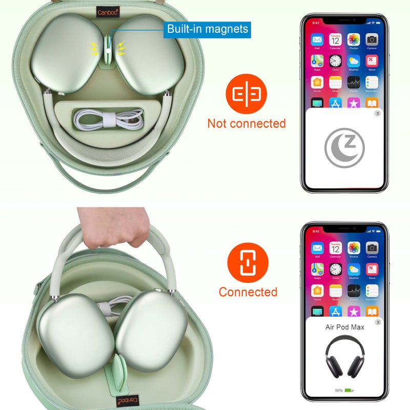 Canboc Airpods Max Case with Sleep Mode for Apple AirPods Max (USB-C/Lightning)(2024/2020) Wireless Over-Ear Headphones, Smart Headphones Case, Extra Space fits Cable, Charger, Green (PU) - Image 2