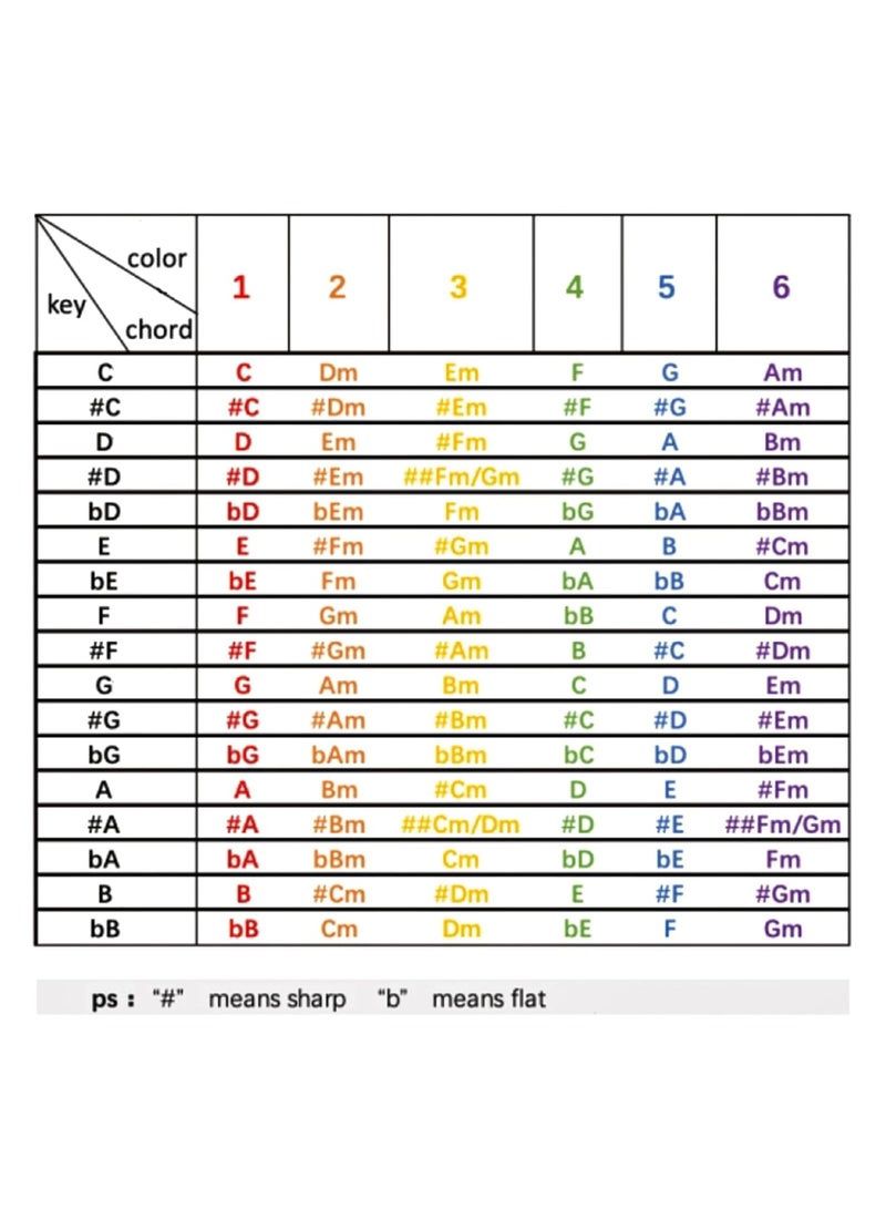 Barakah أداة مساعدة للجيتار، نظام تعلم الأوتار، مساعد تدريب أوتار الجيتار، ضاغط أوتار الجيتار، أداة تعلم مساعدة، ملحقات أساسية للجيتار للمبتدئين - Image 5