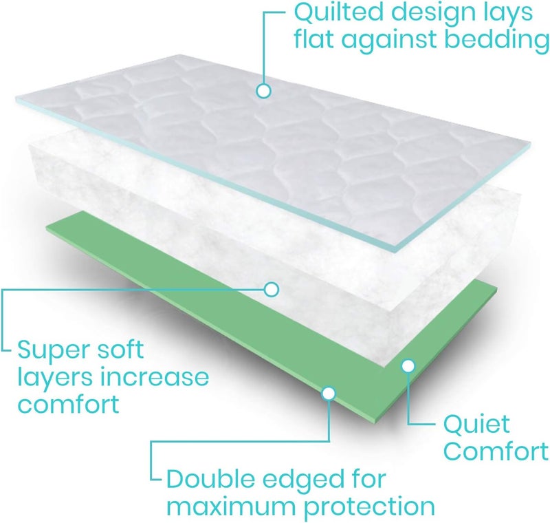 SURES Washable, Waterproof Bed Pad & Mattress Protector for Incontinence (34" x 36" - 4 Pack) - Reusable Bed Pad for Adults & Elderly - Bed Wetting Protection Mattress Pad - Underpad Bedwetting Sheet - Image 3