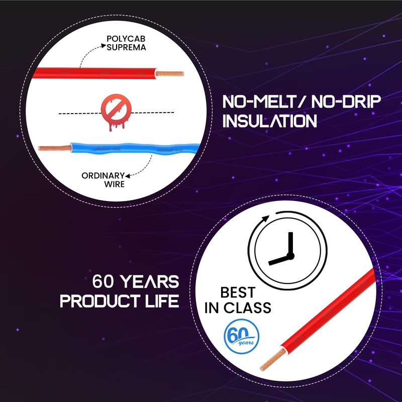 Polycab Suprema 1 sqmm Electron beam technology housewire|105C heat withstand capacity| No melt-No drip PVC insulation| 60 years product life|85% higher current carrying capacity|90M coil【Red】 - Image 5