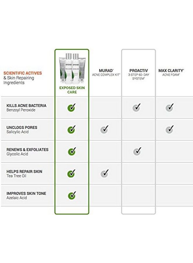 Exposed Skin Care Clearing Tonic Step 2 Acne Clearing Toner Treatment Prevent Breakouts And Redness With Salicylic Acid 1.0% Witch Hazel And Green Tea 4 Fl Oz - Image 5